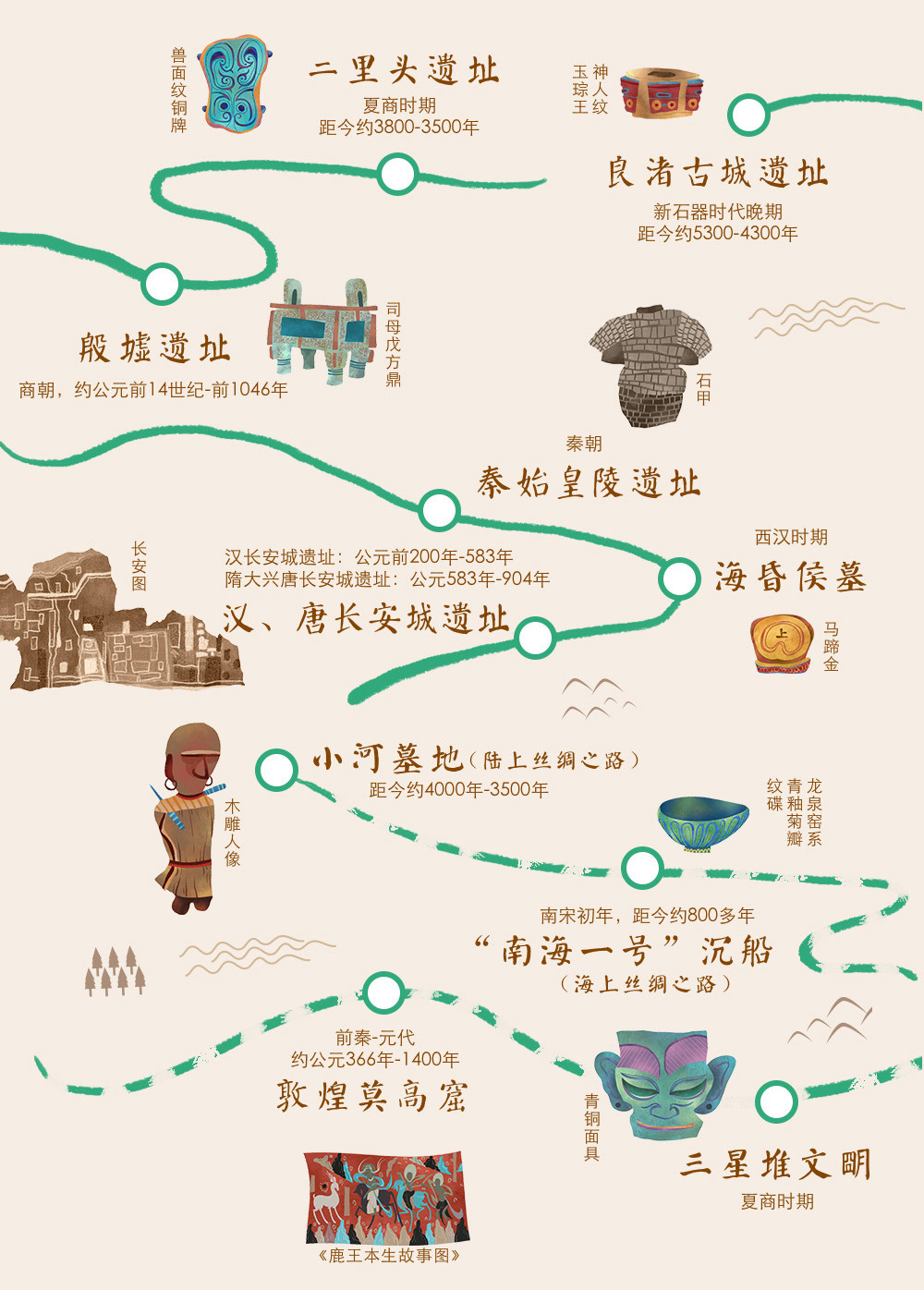 发刊词跟着一线考古队长穿越历史