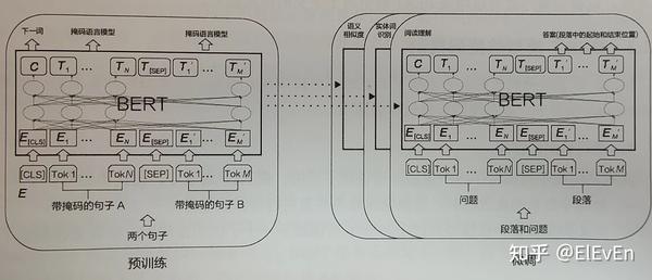 《基于bert模型的自然语言处理实战》阅读笔记（二）——bertology系列 知乎