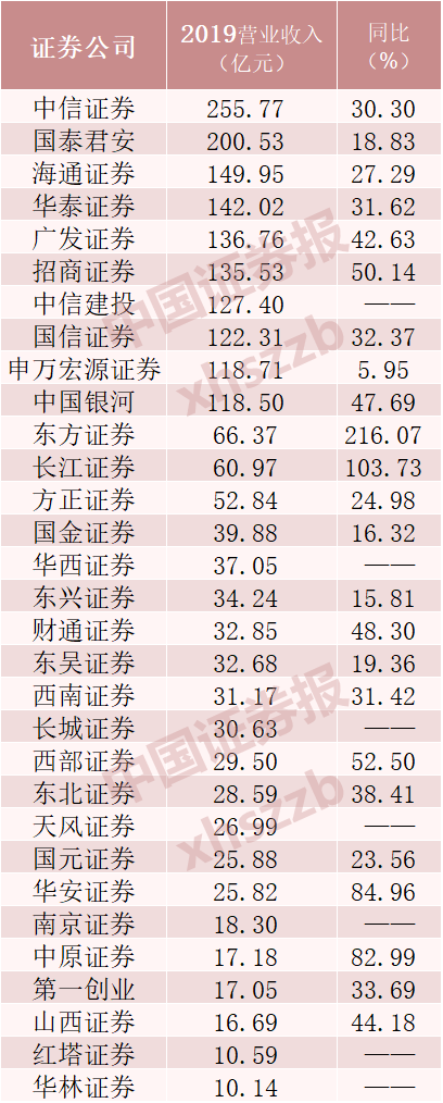 中金對不起今年不招應屆生