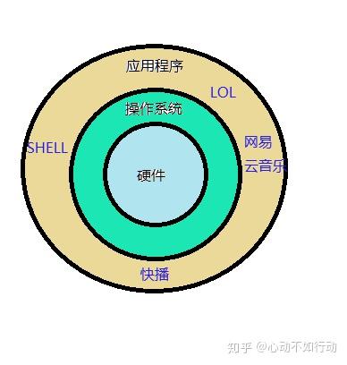 Linux Shell编程及自动化运维实现 第1章 变量 - 知乎