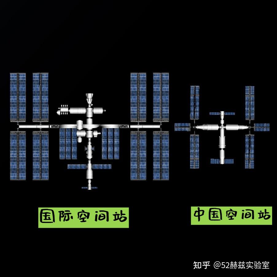 相差将近300吨,天宫空间站与国际空间站对比,谁更胜一筹? - 知乎