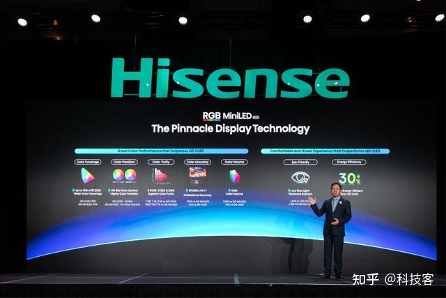 海信CES首发新一代RGB-Mini LED 四色背光技术重塑高端显示格局