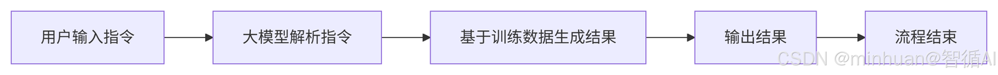 大模型应用：大模型与智能体（Agent）的核心差异：从定义到实践全解析.34 - 知乎