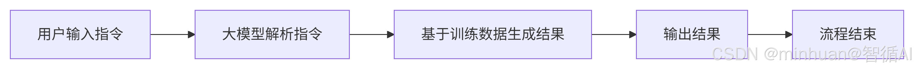大模型应用：大模型与智能体（Agent）的核心差异：从定义到实践全解析.34 - 知乎