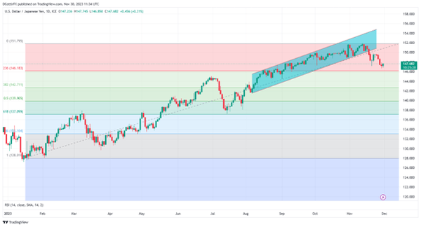 在足立评论暗示日本央行没有转变后，日元恢复了一些涨幅