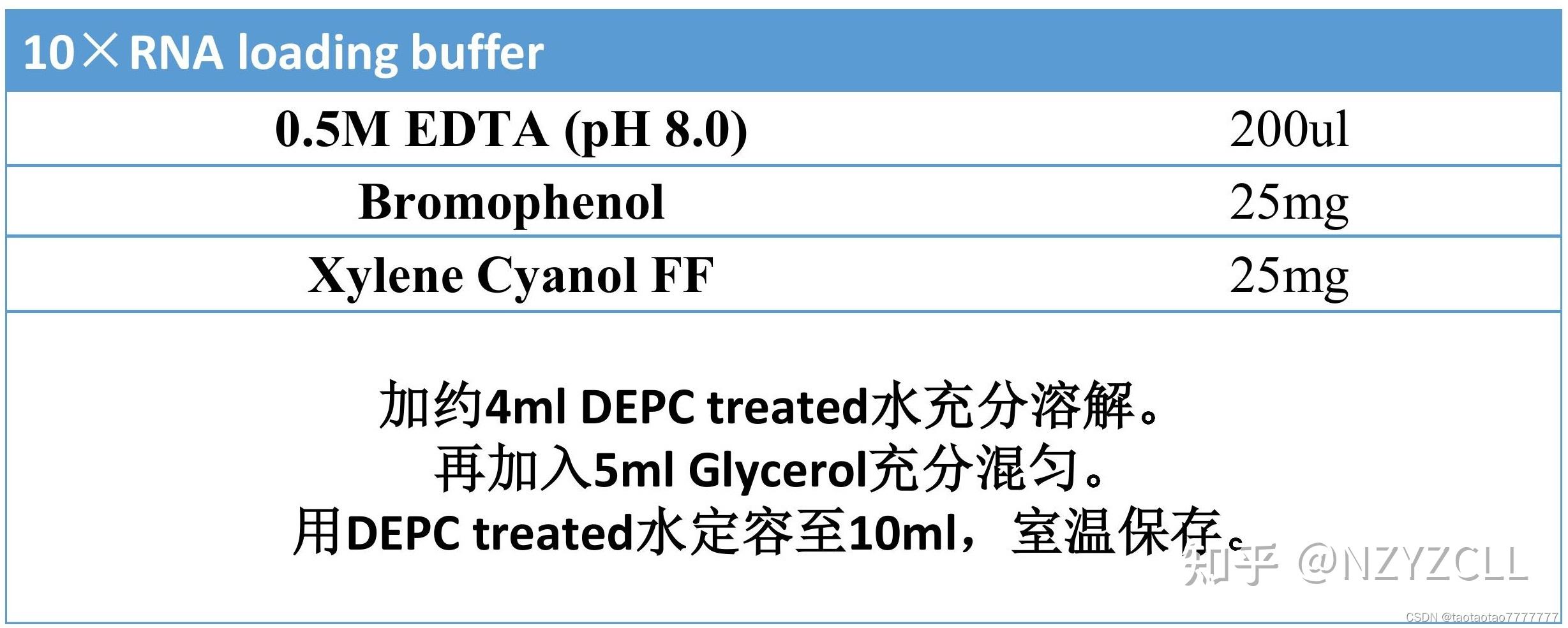 1trizol 作用原理●trizol 法的优点:快速能抽提多种属总 rna对少量的