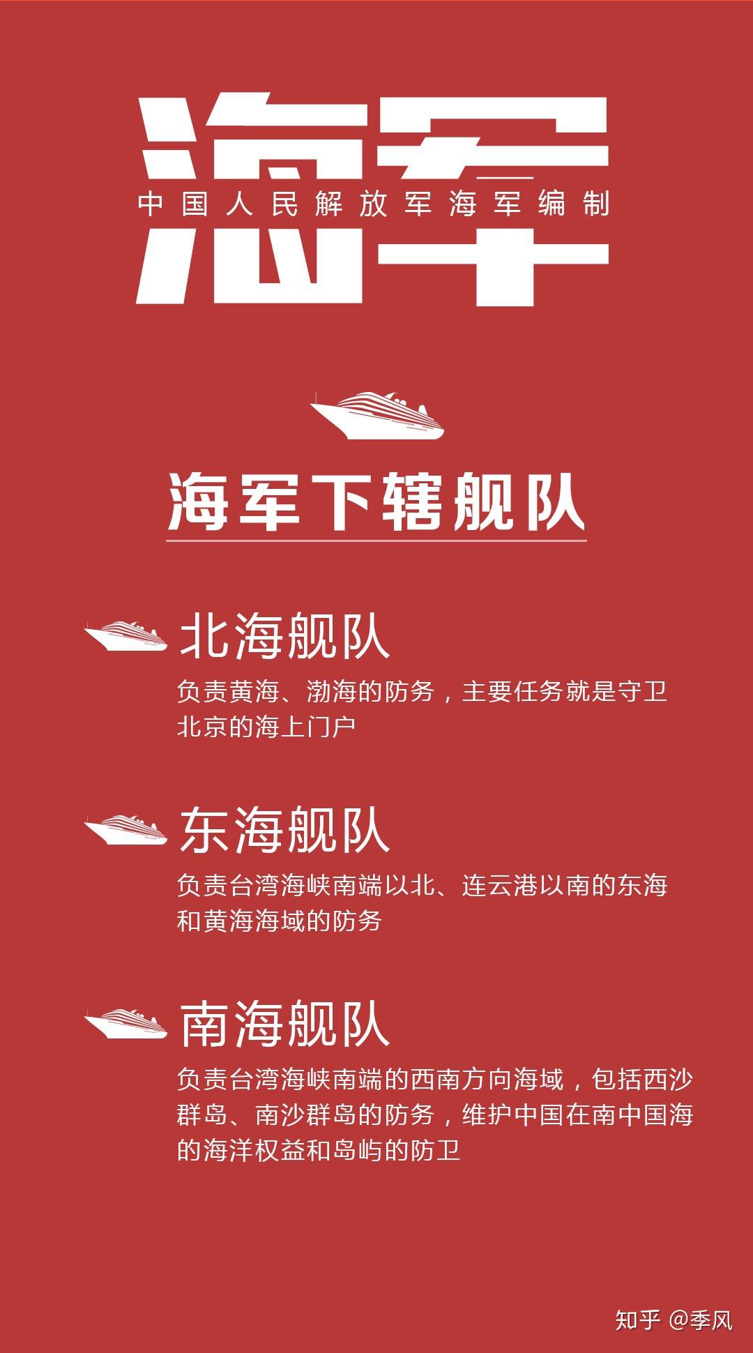中国海军陆战队编制图片