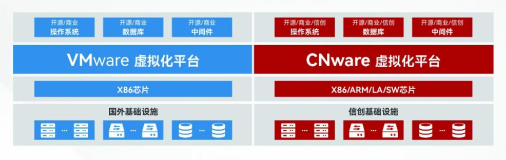 云宏作为唯一虚拟化软件厂商参展全国CIO选型大会 - 知乎