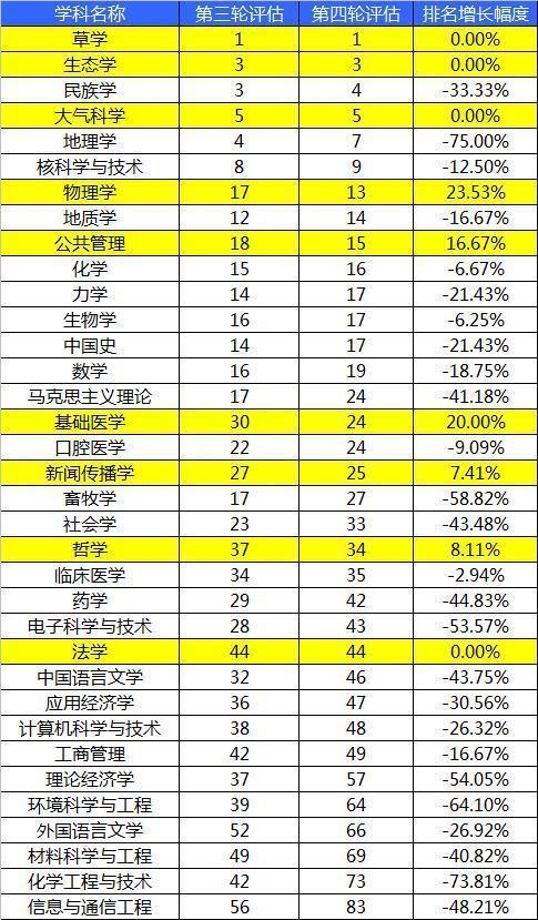 辉煌时曾排名前10 B区唯一自划线院校 被人 唱衰 实力却不衰 知乎