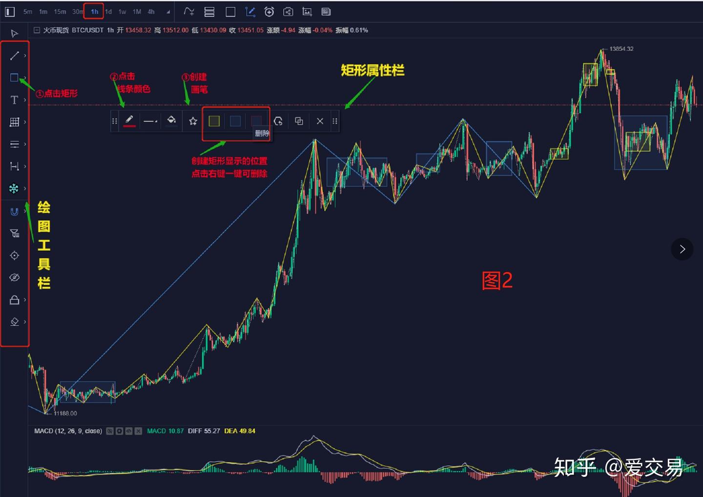 一位国内女交易员的自述：在币圈如何用缠论快速画出准确的线段、中枢- 知乎