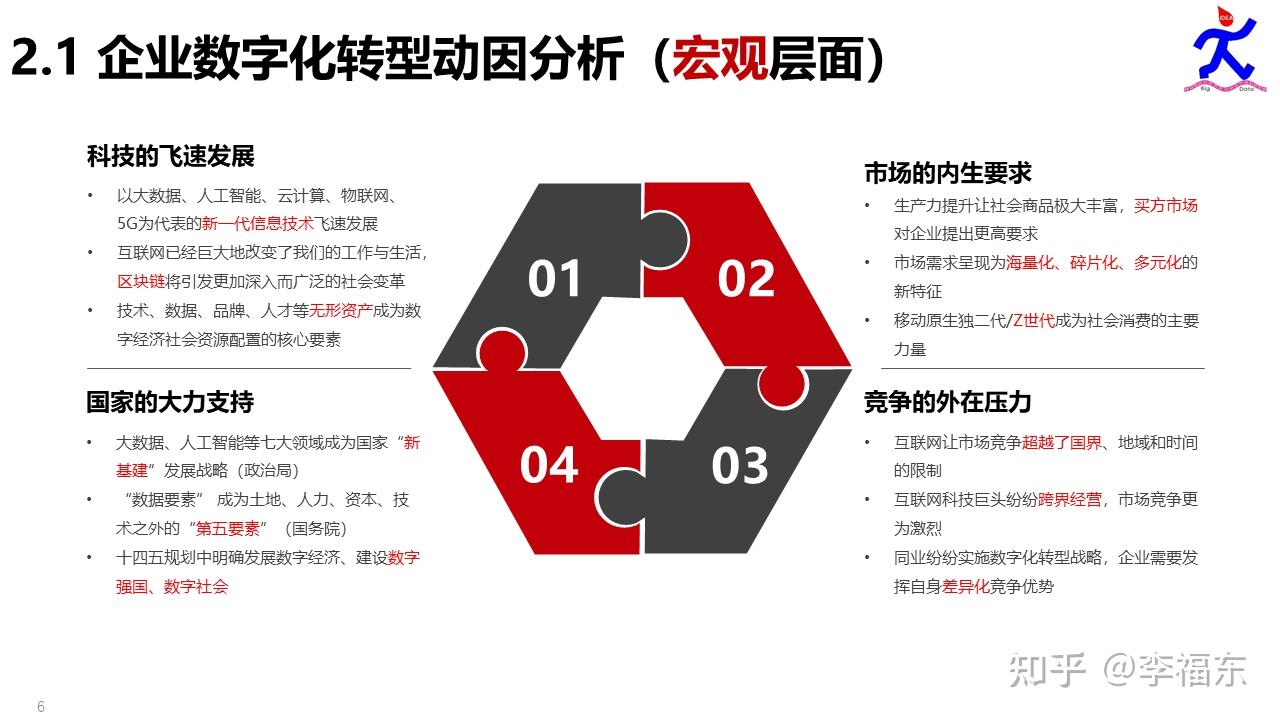 四個發展階段企業數字化轉型中數字化能力進階路線圖企業從小到大的不