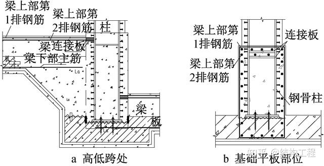 劲性混凝土结构图片