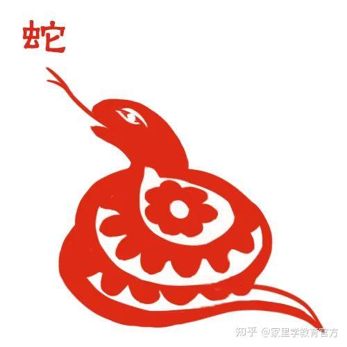 这些跟十二生肖相关的成语,你都知道几个呢? - 知乎
