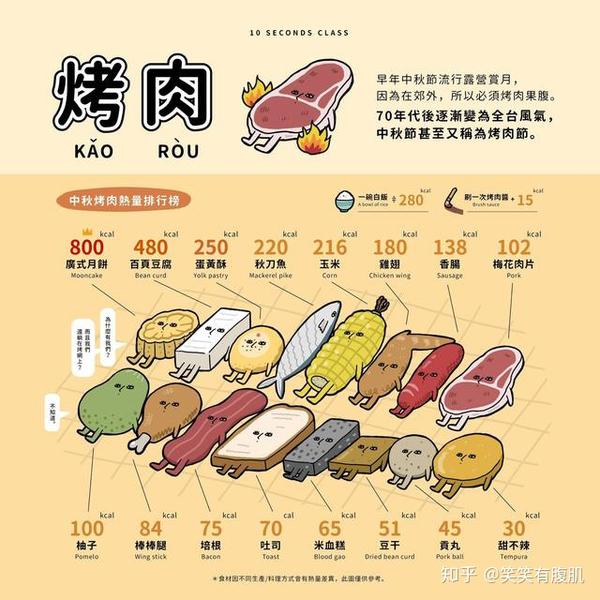 有哪些消耗大量卡路里的运动？ 有哪些卡路里很少的食物？