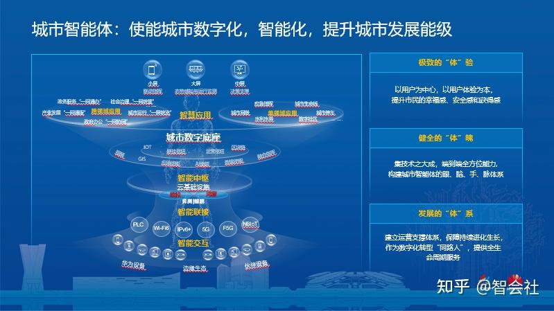 城市智能體:提升城市數字化發展的質量成色,擦亮數字經濟底色 - 知乎