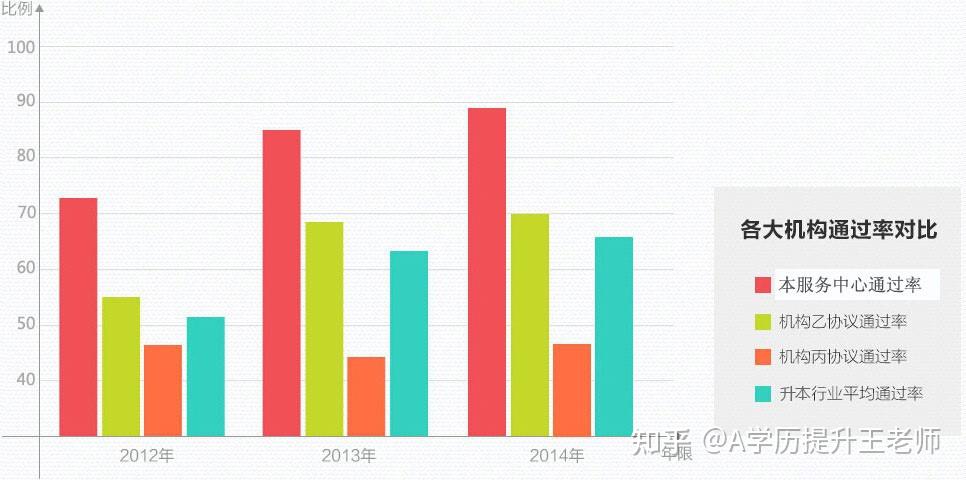 2022年湖北經濟學院成人自考專升本報名條件是什麼