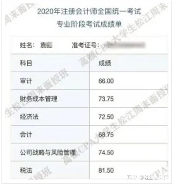 cpa高分成绩单刷屏!税法88分,经济法82分!学霸们逆天了!