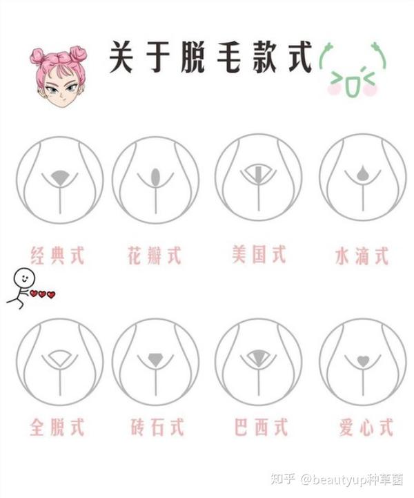 来说说比基尼脱毛冷知识!