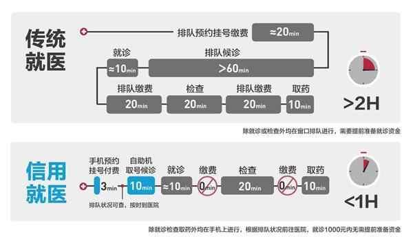 关于北京中医医院、代挂专家号，减少患者等待就医的时间就医指南的信息