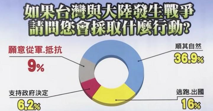 大陆人口造假_人口大陆图(3)