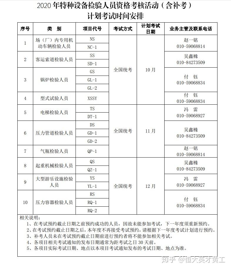 2020年特種設備起重機檢驗師電梯檢驗師證書價格市場走勢將持續升高