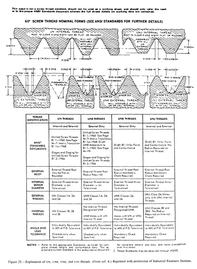 Nasa Fastener Design Manual