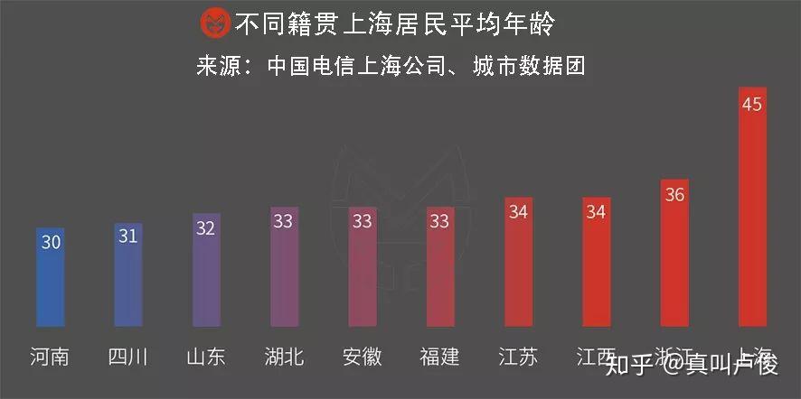 外来人口支撑_诸暨外来人口分布图(2)