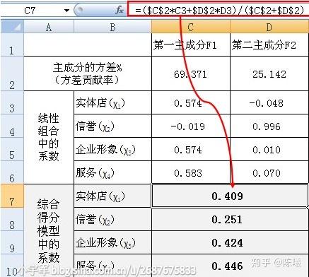 权重的计算规则=权重公式如何计算