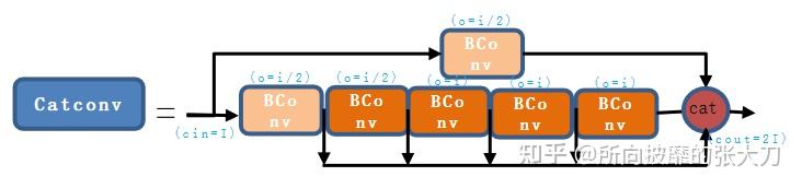 yolov7系列之深度解析网络结构 - 知乎