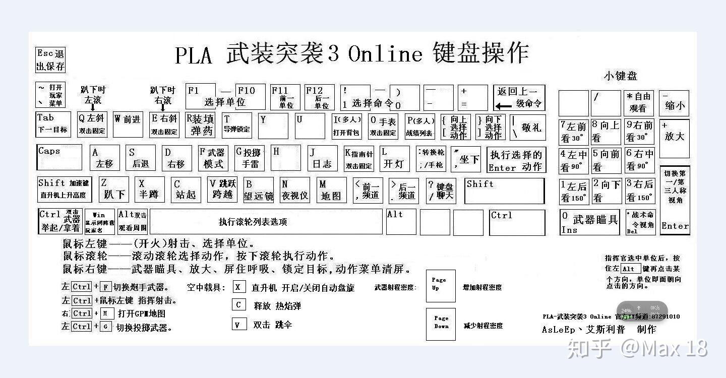 究极风暴3键盘对照表图片