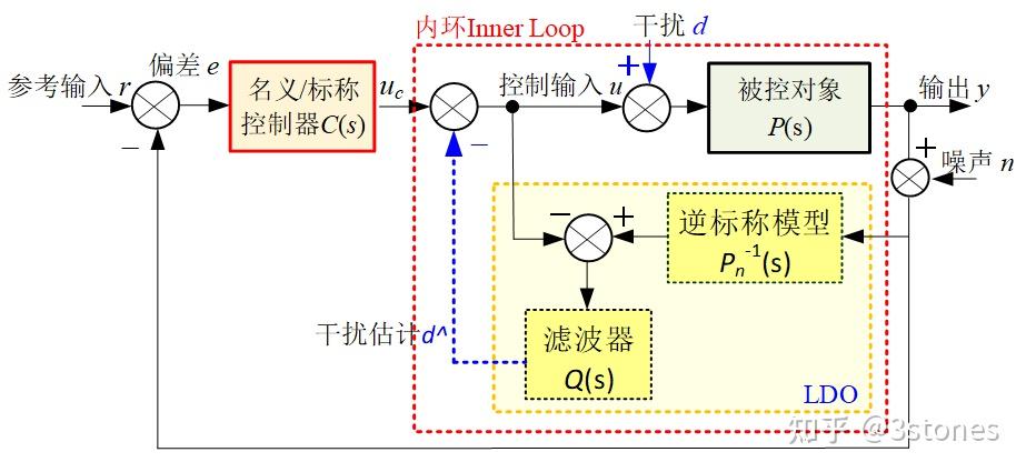 电磁干扰器原理图片