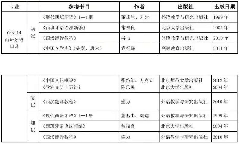 西班牙语考研资料（西班牙语考研英语一还是

英语二）《西班牙语考研考英语吗》