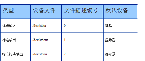 满满的python技术干货 最全shell编程知识汇总 知乎