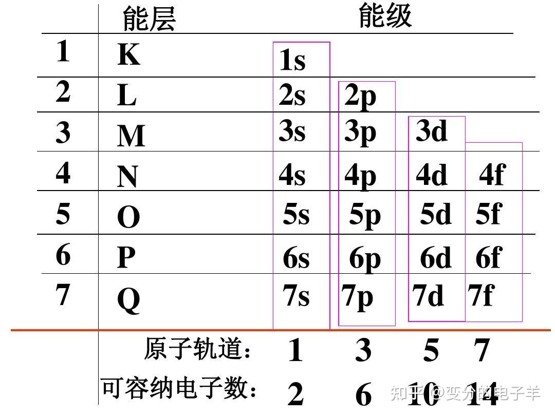 Q Rho 物理视角看杂化轨道 - 知乎
