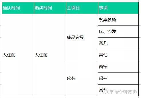 装修顺序流程详细介绍视频 v2-4221953cc7dfa9c1308662f764af41d9_r.jpg
