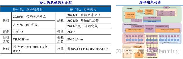 SOC芯片架构技术分析(一) - 知乎
