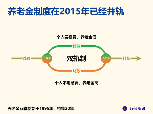 01. 双轨制早已成为历史
