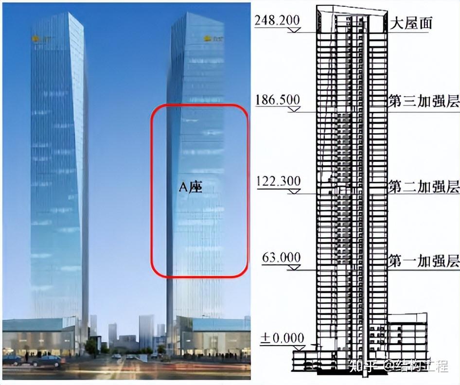 西安绿地中心A 座超高层建筑结构设计 - 知乎