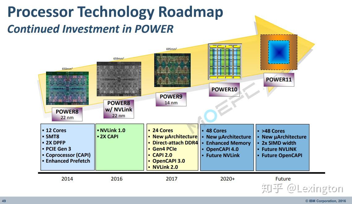 游戏开发中的人工智能 源码_java游戏开发源码_如何用游戏源码开发游戏