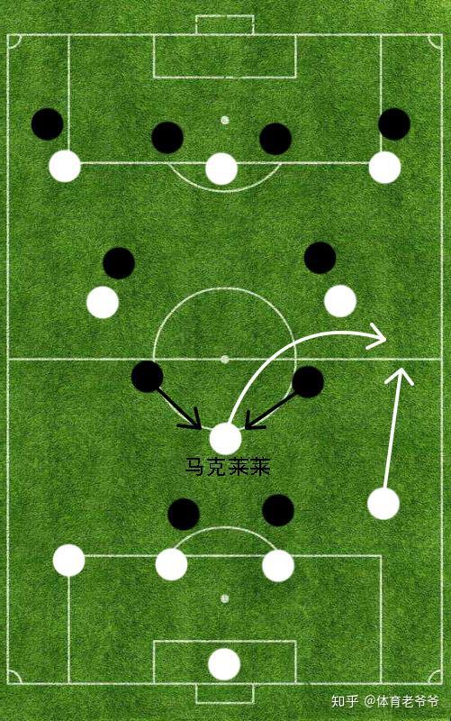 深度 进可攻退可守 分析马克莱莱在场上的战术位置 知乎