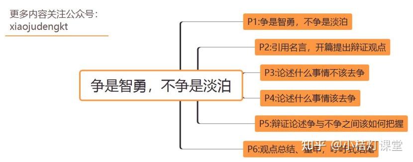 高考作文思辨专题训练50题(争与不争) - 知乎