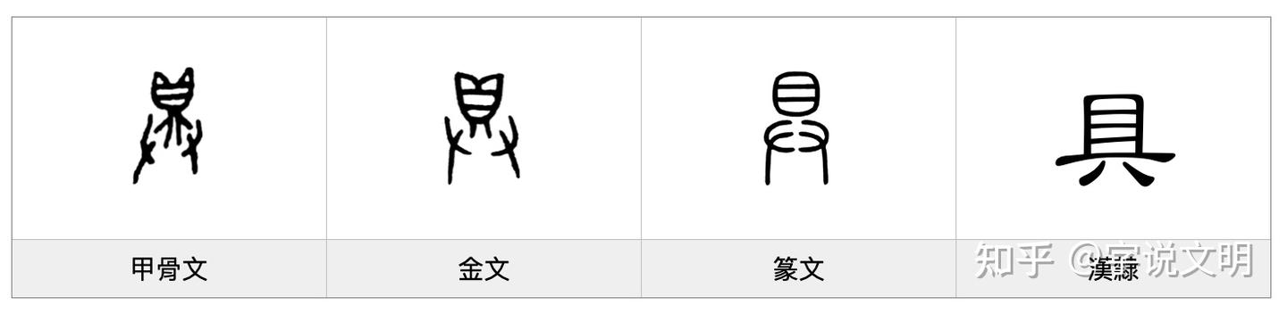 具——每日一字·廾部字 - 知乎