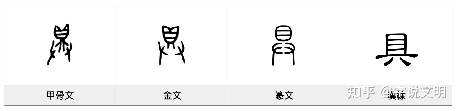 具——每日一字·廾部字 - 知乎