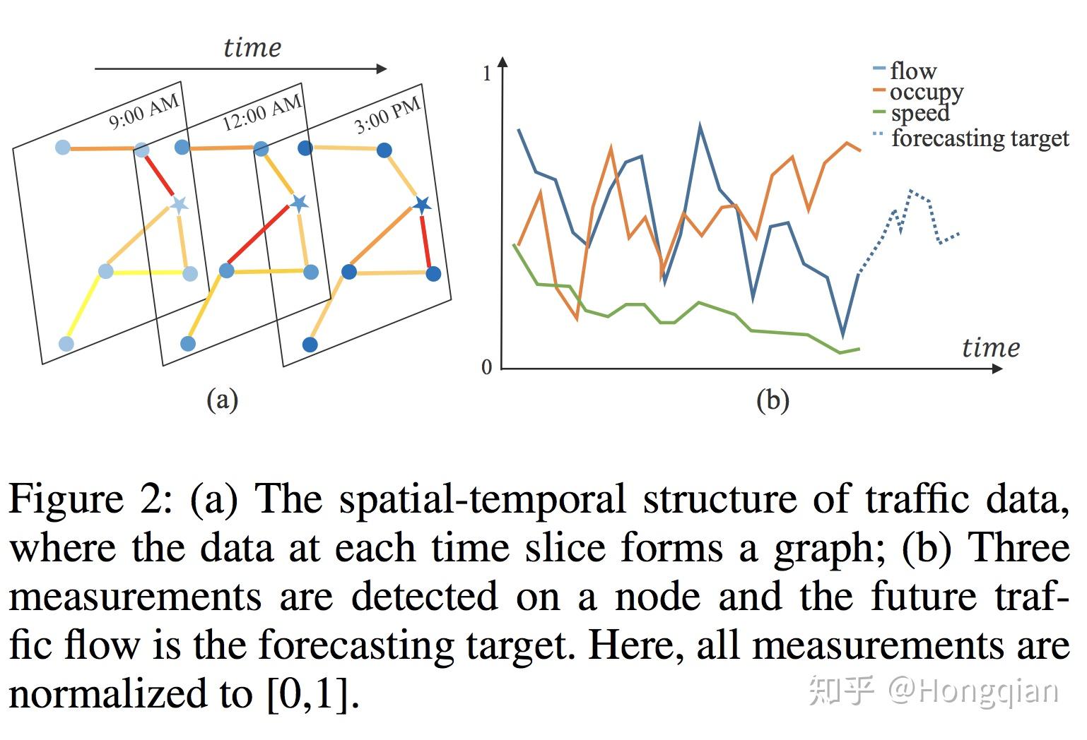 graphite travel time estimation based on attention spatiotemporal graphs