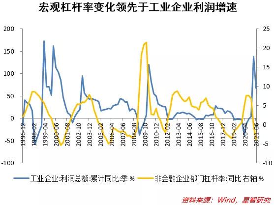 宏观稳杠杆，如何影响未来股市？ 知乎 