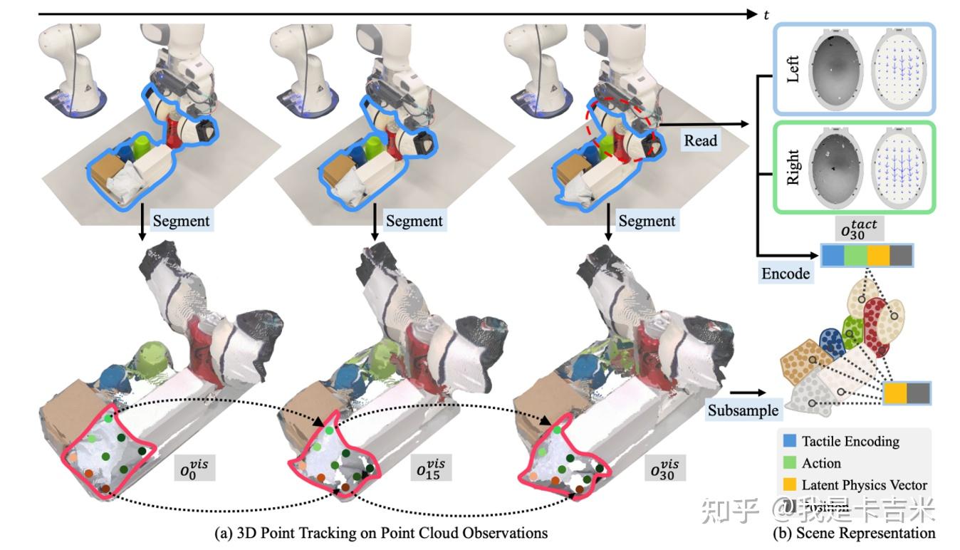 论文阅读 | A review of learning-based dynamics models for robotic ...