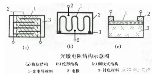 光敏电阻的三种结构 - 知乎