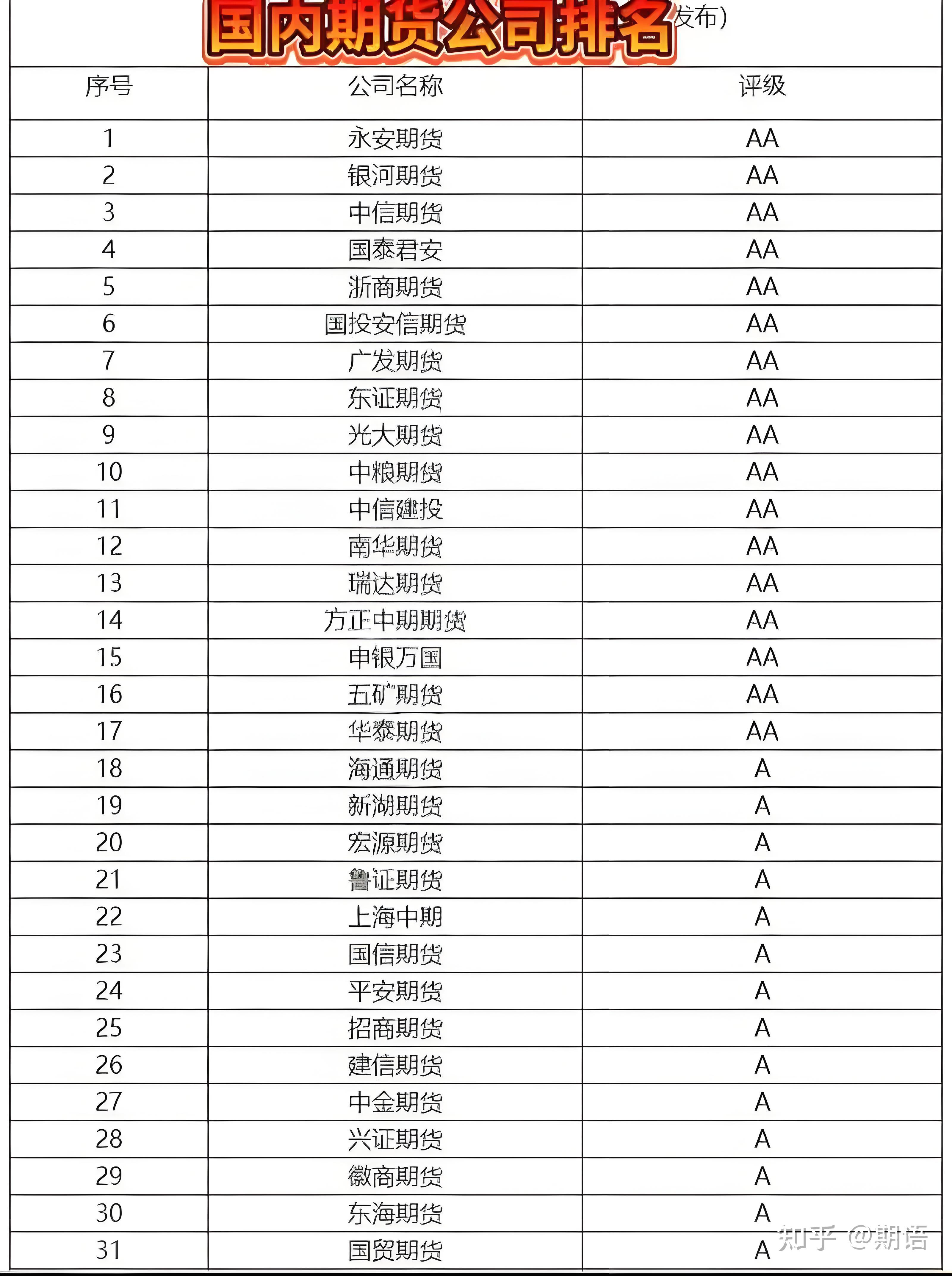 技术期货网站排名榜_期货科技