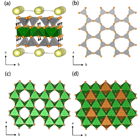 图9,(a) 典型的2:1层状硅酸盐结构,其中包含共享角的 sio4四面体层