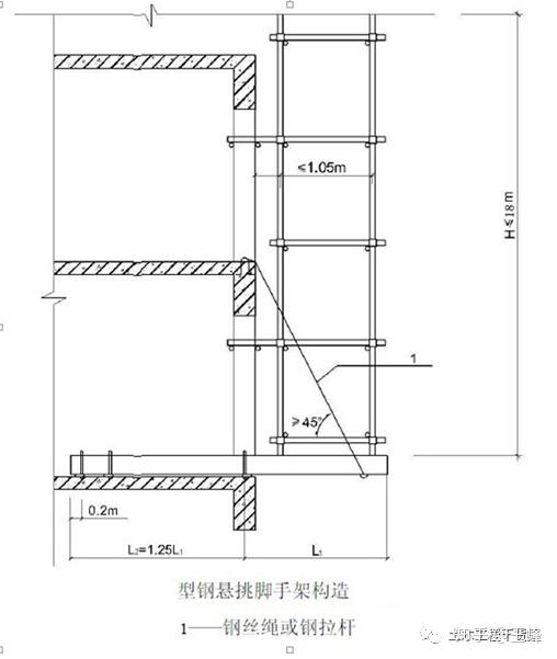 1.3 悬挑式脚手架